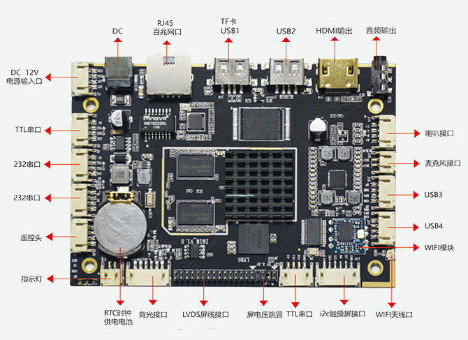 RK3188׿ư